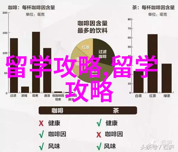 新西兰本科留学费用全解